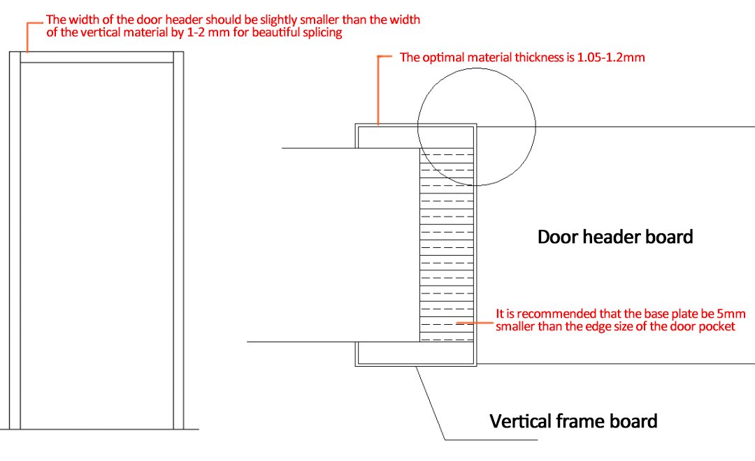 Door frame