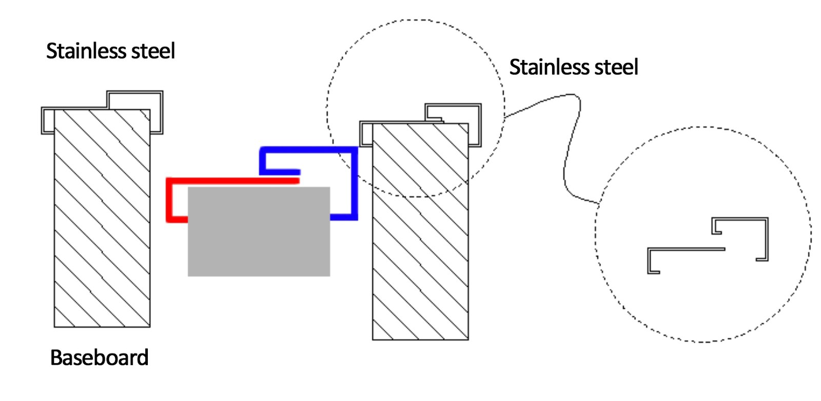 Deepening Solutions for Stainless Steel "Edge Trim" - Door Frame