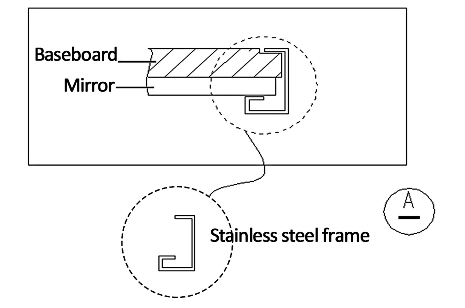 Mirror frame&railing