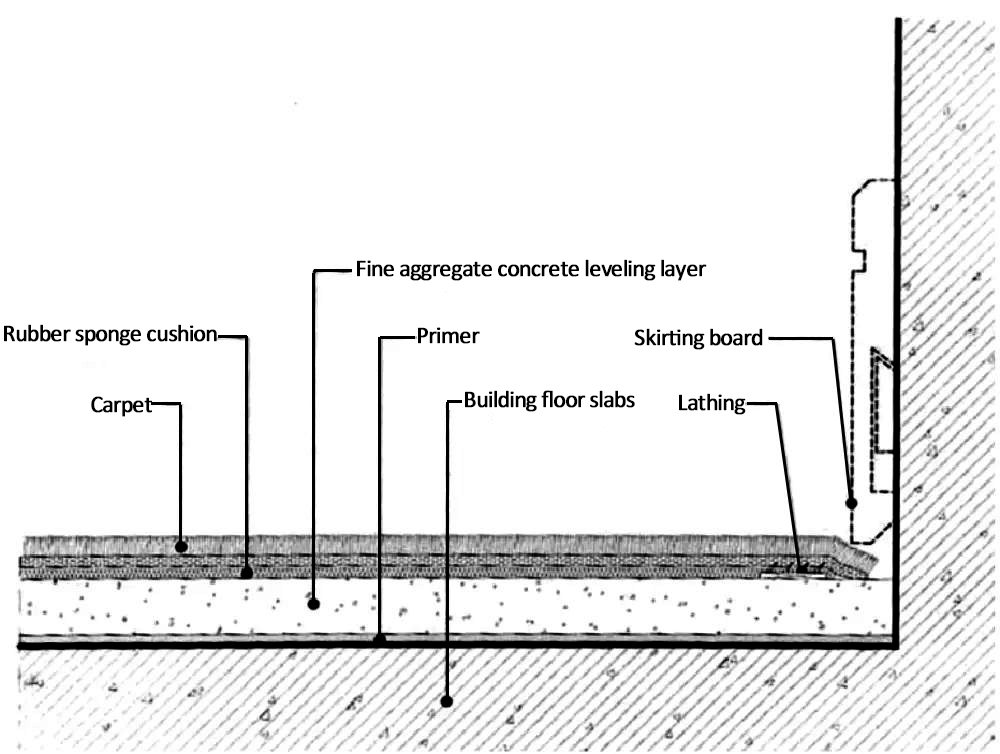 Villa baseboards